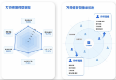 900多天拿下“小目标”，万师傅订单再破亿